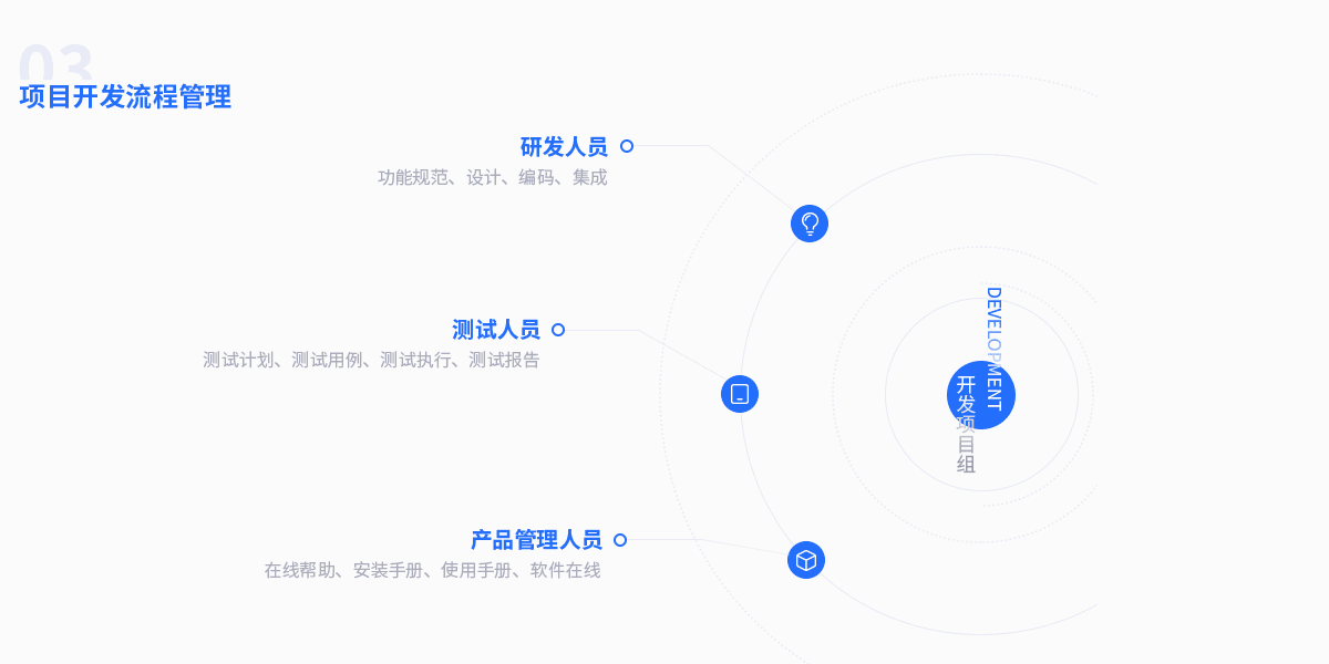 項目開發流程管理(lǐ)